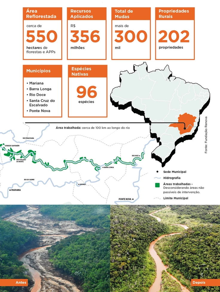 Mapa comparativo mostrando o antes e o depois da passagem da lama e agora depois de recuperado 